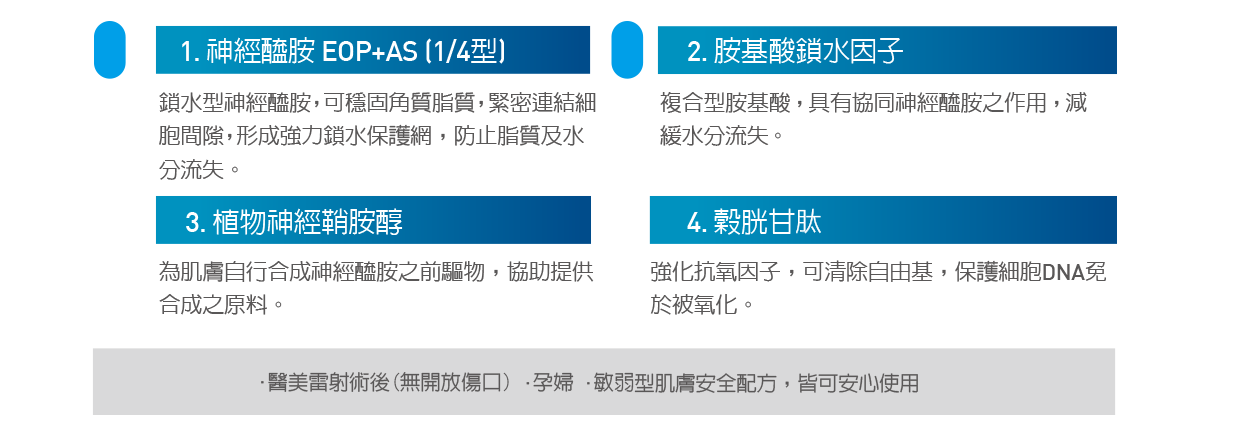 10-配方客製補脂修護-930×480-13