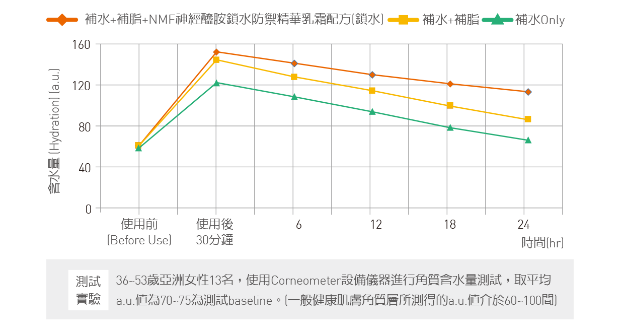 10-配方客製補脂修護-930×480-15